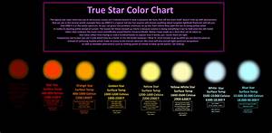 Real Star Color Chart Temperature Chart Color Chart Chart