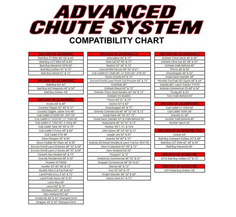 Lawn Mowers Advanced Chute System Acs6000uls Operator Controlled