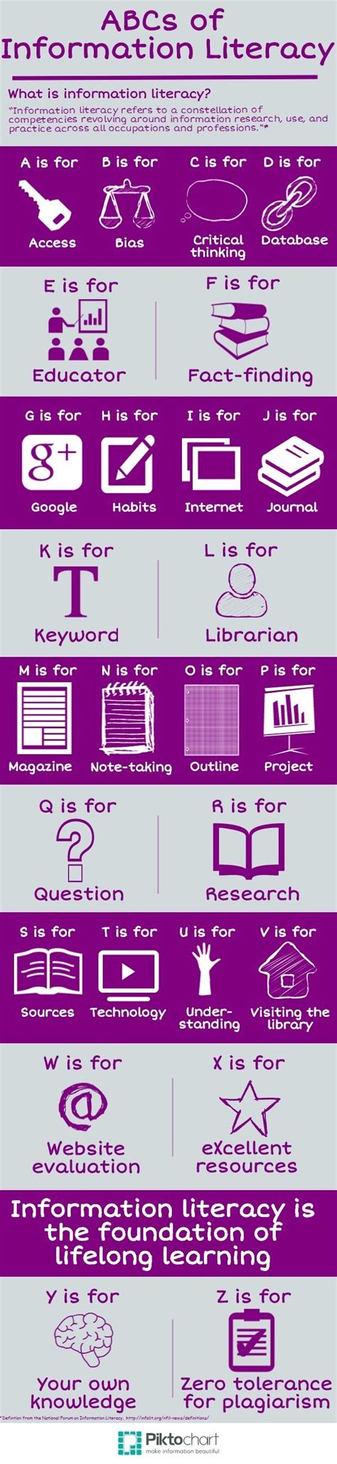 The Abcs Of Information Literacy Infographic E Learning Infographics