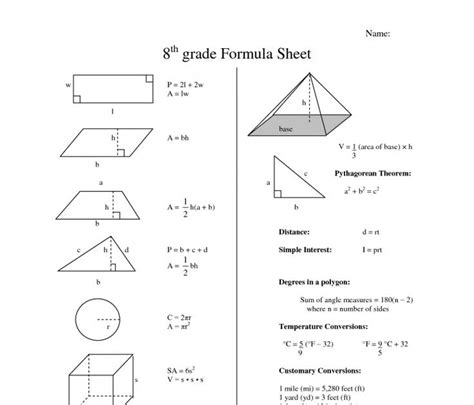 8th Grade Math Formula Chart