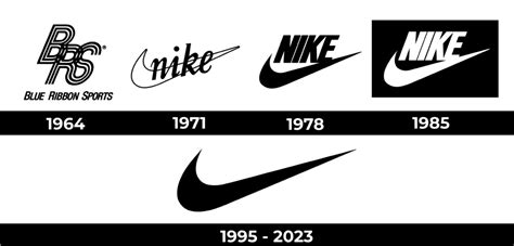 Logo De Nike La Historia Y El Significado Del Logotipo La Marca Y El