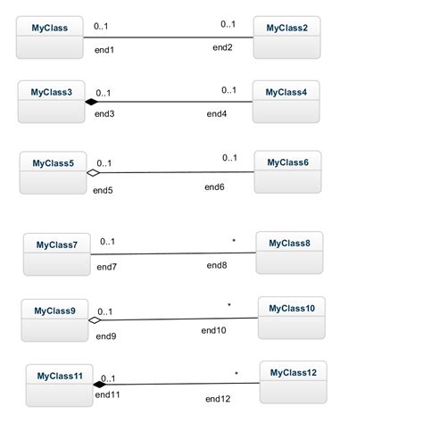 Uml Class Relationship Diagrams Relationship Diagram Diagram Images