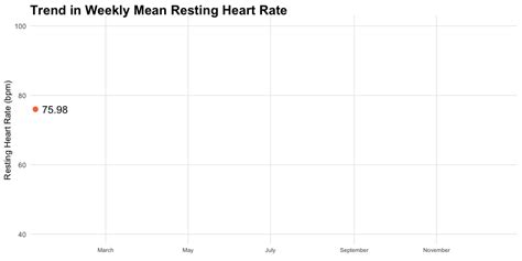 60 Bpm Resting Heart Rate Photos Idea
