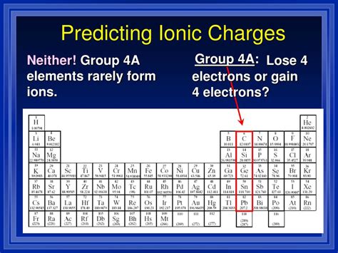 Ppt Unit 6 Chemical Names And Formulas Powerpoint Presentation Id