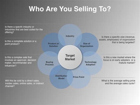 Target marketing strategies have become the need of every business today in this globalization. WHY BUY - A RETAIL EXPERIENCE: DEFINE TARGET MARKETS