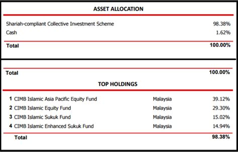Ut fund prices prs fund prices about our funds non business day. Invest Made Easy - for Malaysian Only: Deciphering The Top ...