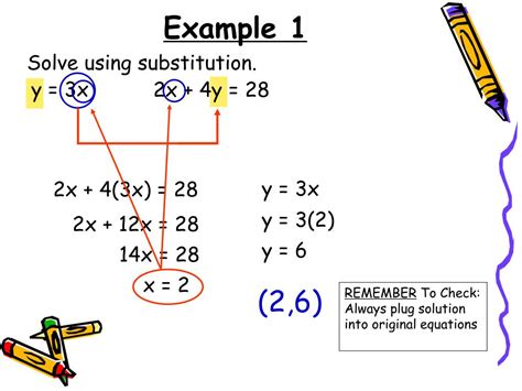 How To Solve A System Of Equations Using Substitution Method All In