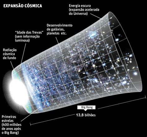 Eureca A Vida No Universo Pode Ter Começado Logo Após O Big Bang