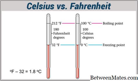 Celsius Vs Fahrenheit Diferencia Y Comparación Blog 2024