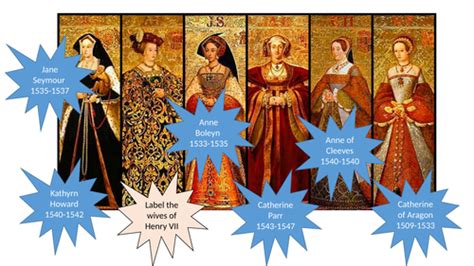Why Did Henry Viii Want To Divorce Catherine Reformation Teaching