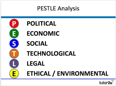 Pestle Analysis Business Tutor U Pestle Analysis Economic