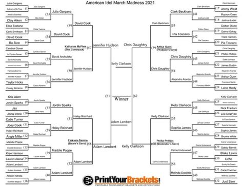 Updated March Madness Bracket Heres Your Top 2 Ramericanidol