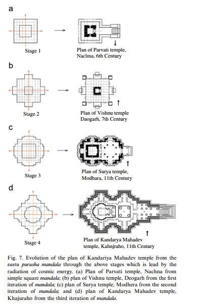 Evolution Of The Plan Of Kandariya Mahadev Temple Indian Temple