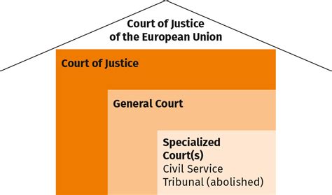 Figures Robert Schütze Introduction To European Law