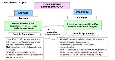 Mapa Conceptual De Los Tipos De Lectura Chefli Hot Sex Picture