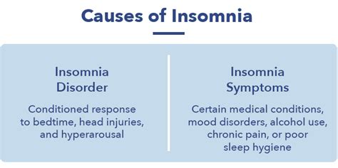 Types Of Insomnia Excelloki