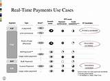 What Is Real Time Payments Images
