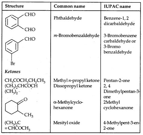 aldehydes ketones and carboxylic acids class 12 notes chemistry chapter 12
