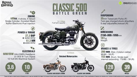 This motorcycle is all set to bring you the pleasures of modern motorcycling while. ROYAL ENFIELD CLASSIC 500 ARMY GREEN PRICE IN INDIA - Wroc ...