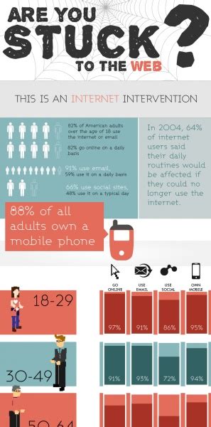 How The Web Has Taken Over Our Daily Lives Infographic Social Media