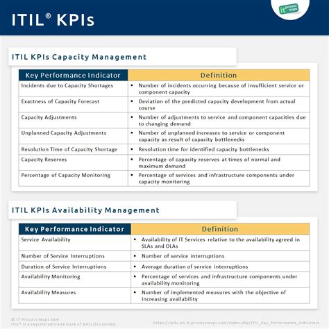 Businesses measure success using key performance indicators (kpis). Hot Topic Sample Key Performance Indicator KPI
