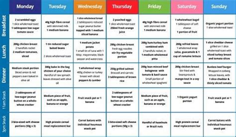900 Calorie Diet Menu For 7 Days Weight Loss Meal Plan Read More