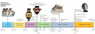 Unit 11: Greek civilisation - 1º ESO: Social Science