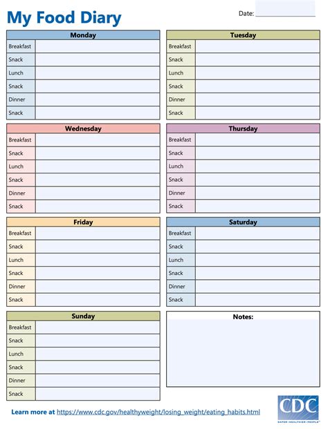 Are you looking for free diary templates? 10 Food Diary Templates, Apps And Printables Online In 2020