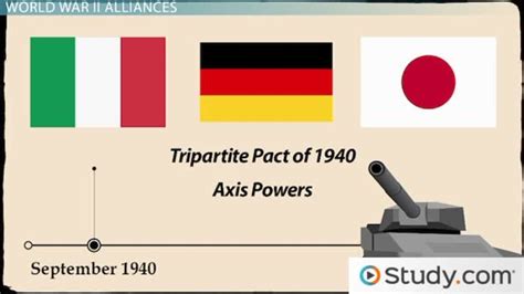 Wwii Axis And Allied Powers Who Fought In Wwii Video And Lesson