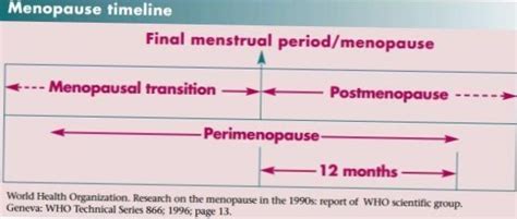 Difference Between Menopause And Postmenopause Differbetween