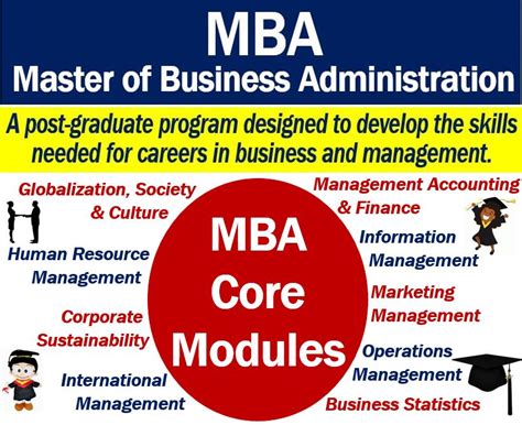 Maybe you would like to learn more about one of these? MBA - Definition and meaning - Market Business News