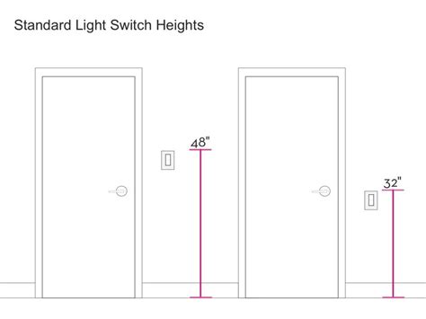 On completely new home construction use the range between 12 and 18 inches. best height for your light switch | Bathroom mirror light ...