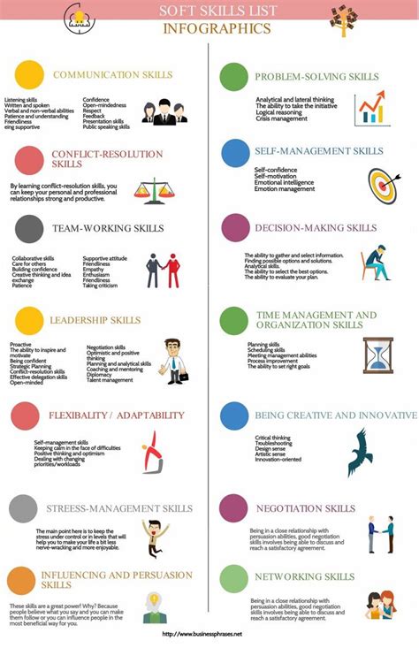 Soft Skills List Infographic List Of Skills Resume
