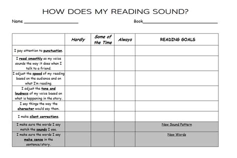 Reading Self Assessment Word Template ~ Template Sample