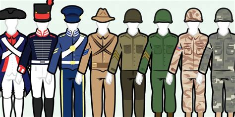 The Evolution Of Us Army Uniforms Over The Last 240 Years Us Army