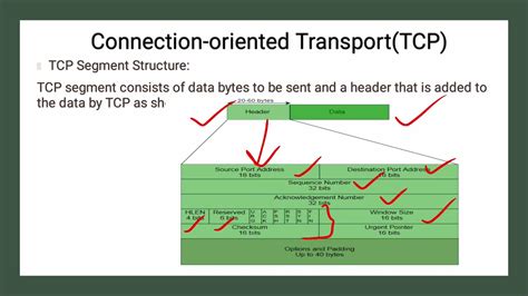 Connection Oriented Transport Tcp In Computer Network Youtube