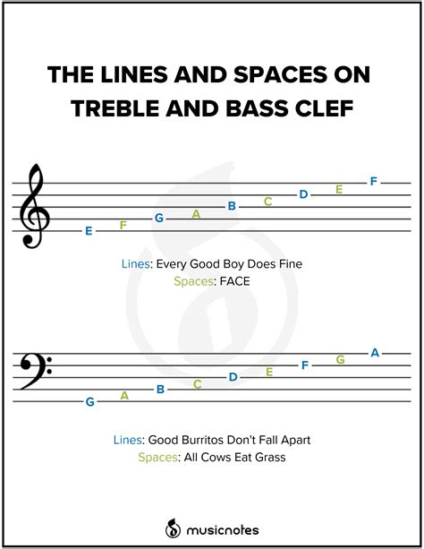 Essential Music Theory Guides With Free Printables — Musicnotes Now