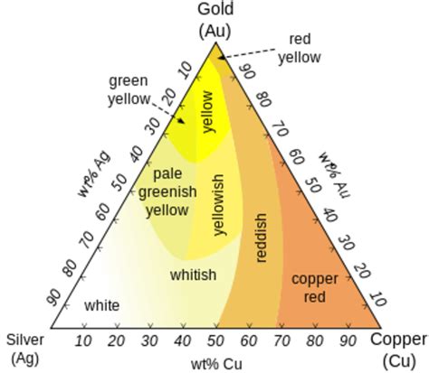 Gold Testing How To Tell What Karat Your Gold Is Bellatory
