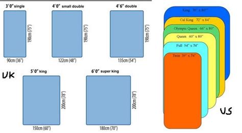 Learn about queen bed dimensions, how to measure for a queen, different types of queens, and more! US vs UK bed sizes | Queen mattress size, Bed measurements ...