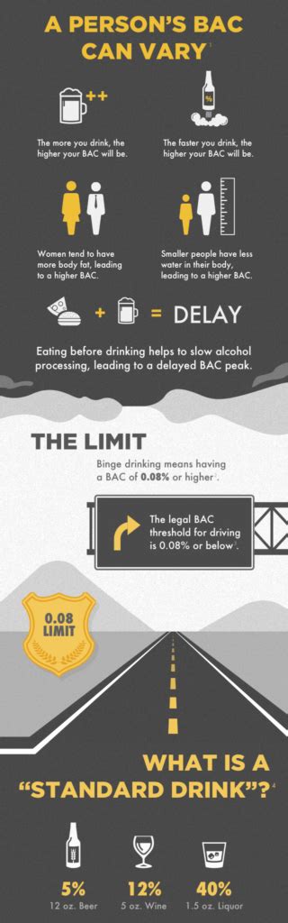 Tips To Prevent Drinking And Driving Everything About Drunk Driving