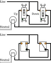 An electrical box is a plastic or metal box used to connect wires and install devices such as switches, receptacles (outlets), and fixtures. House Electrical Wiring 101