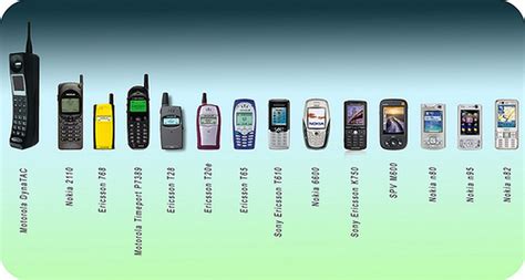 A História Dos Telefones Celulares Techtudo Techtudo