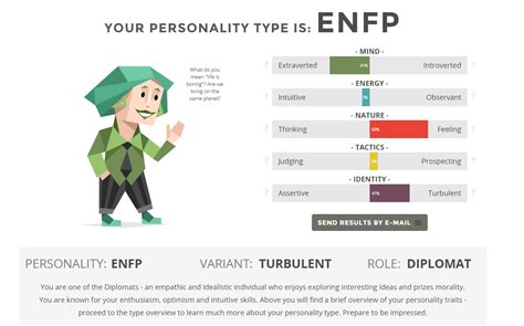 Personality Test Enfp Rezfoods Resep Masakan Indonesia