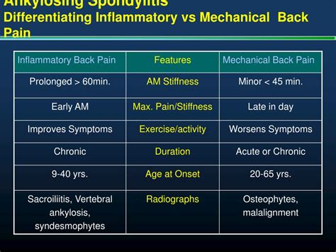 Ppt The Spondyloarthropathies Powerpoint Presentation Free Download