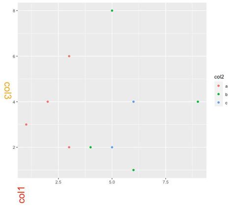 Working With Axes In R Using Ggplot Geeksforgeeks The Best Porn Website