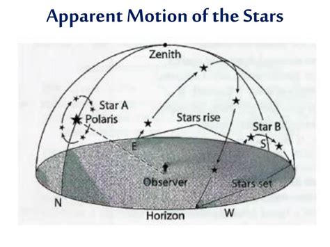 Ppt Unit 3 Motion In The Universe Powerpoint Presentation Free