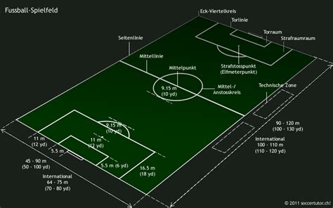 Die torlinie ist mindestens 45 m und höchstens 90 m lang. soccertutor.ch! | .......... {!} Fussballausbilder mit ...