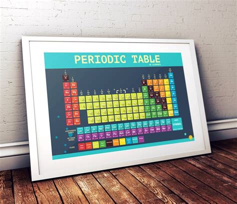 Periodic Table Science Geek Art Print Minimalist Physics Etsy