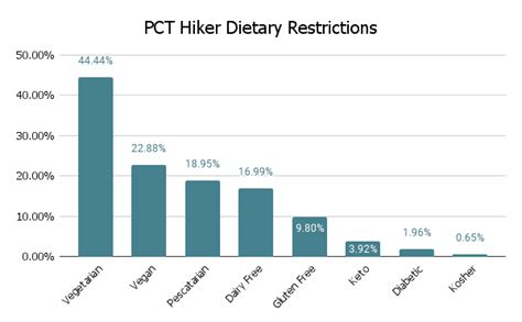 pacific crest trail resupply guide 2021 survey halfway anywhere