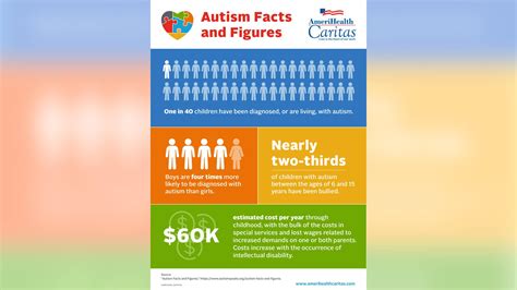 New Jersey Autism Rate Soaring Compared To Other States In Cdc Study